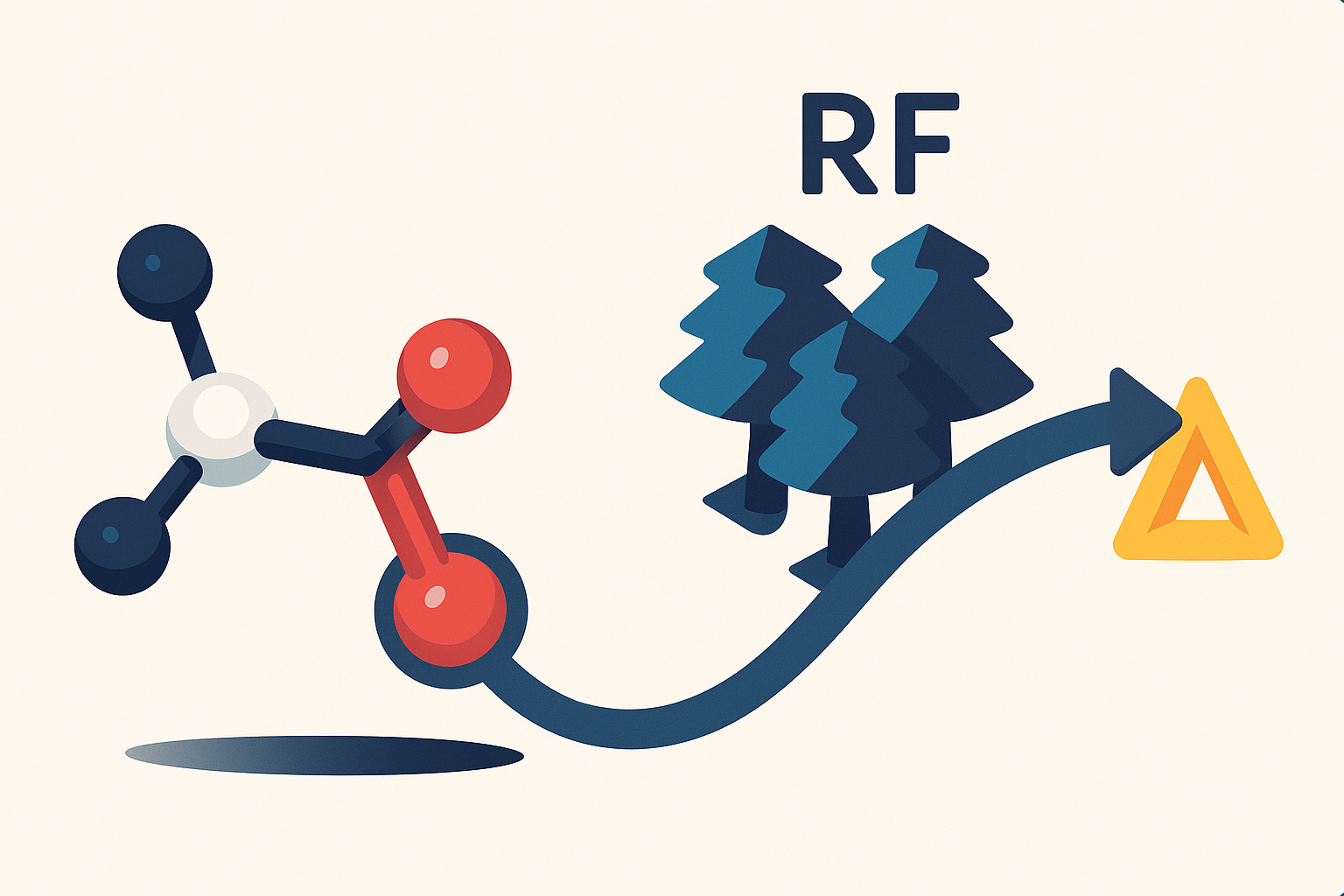Random Forest Bond Correction Banner
